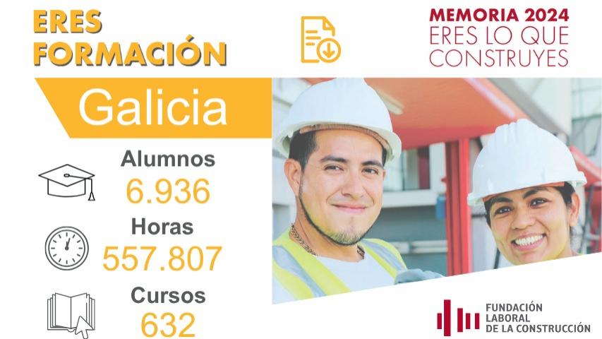 La FLC de Galicia formó el año pasado cerca de 7.000 profesionales.