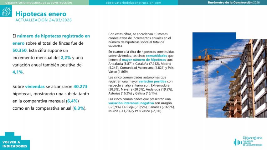 Fuente: Observatorio Industrial de la Construcción